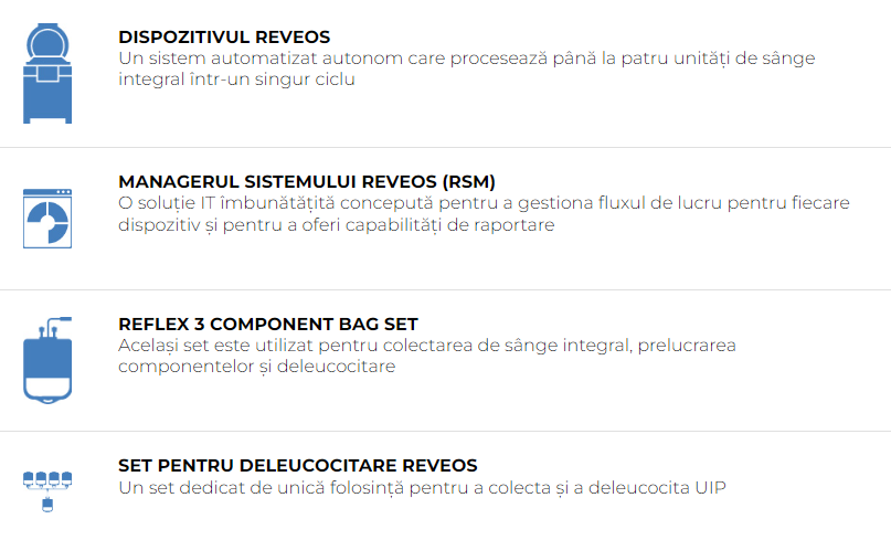 Reveos